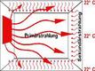 Infrared heating effect on the natural principle of the sun